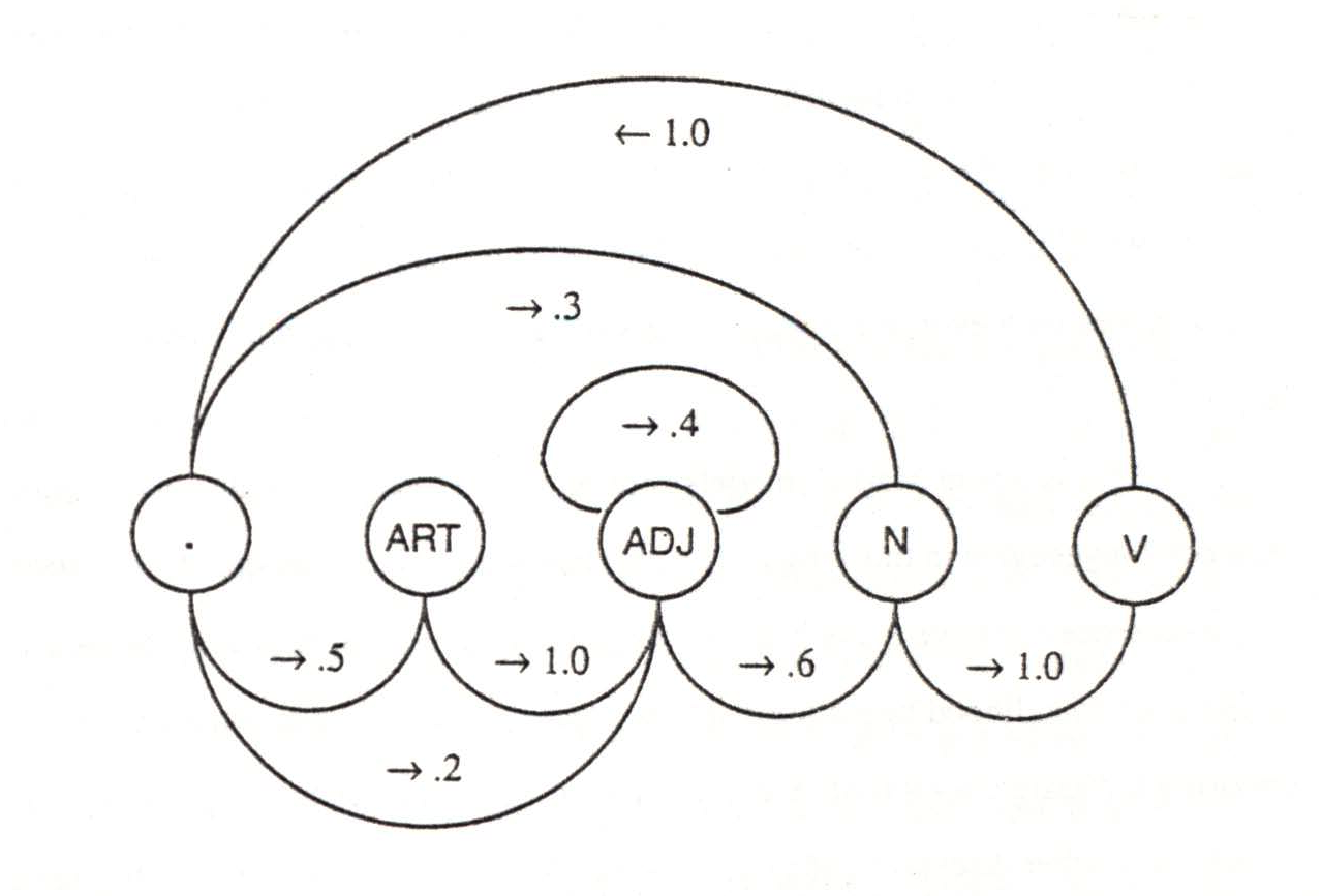 Sample Markov generator.